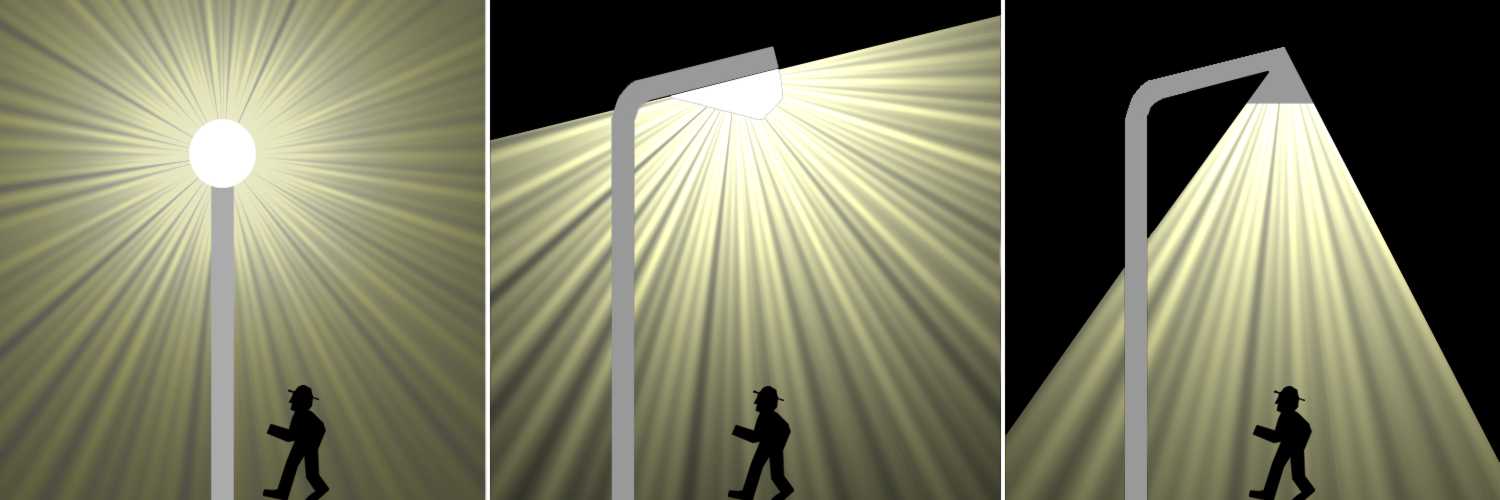 Vergleich verschiedener Leuchten